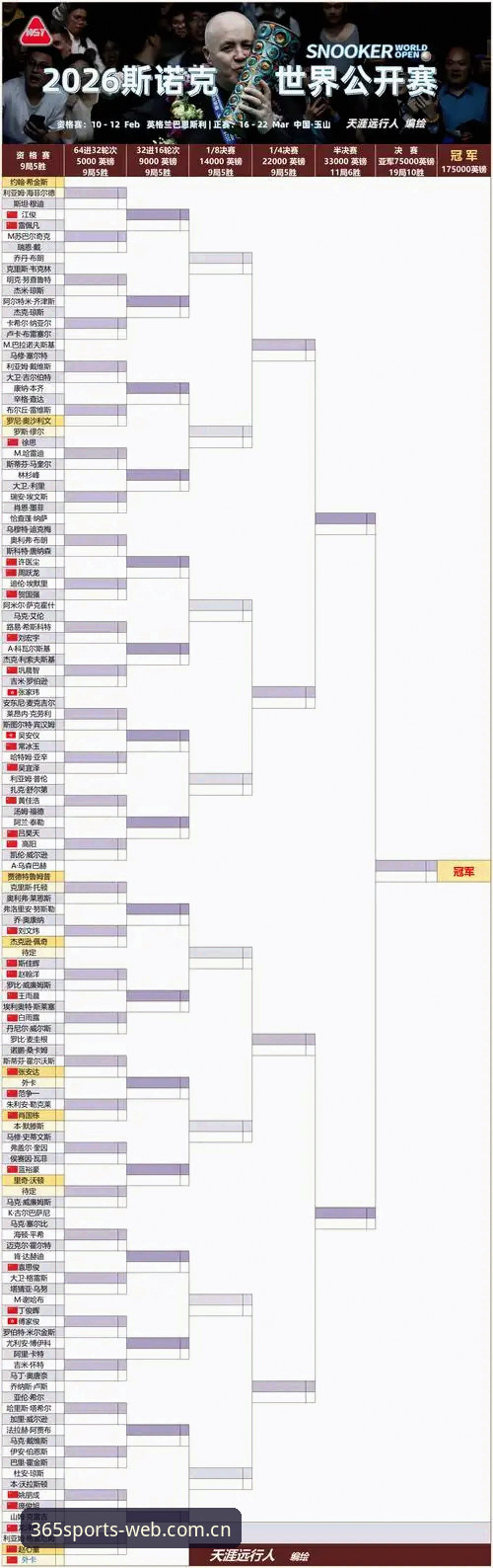 斯诺克冠军联赛观赛指南：从威尔逊退赛看赛事信息获取的完整路径